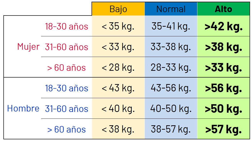 Interpretação Dos Resultados Das Medidas Obtidas Com Balanças De ...